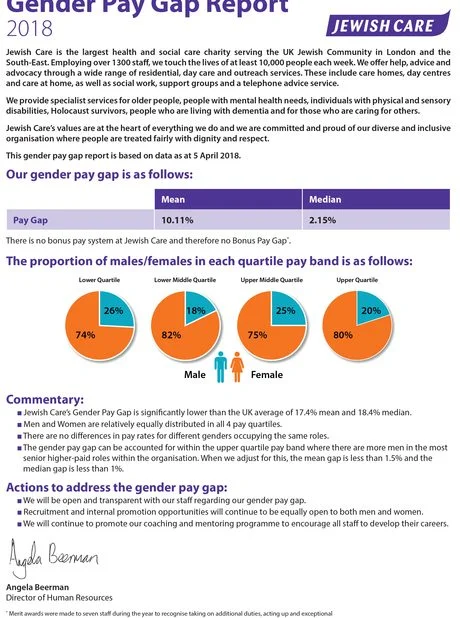 Gender Pay Gap Report 2018 image report