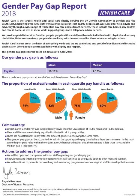 Gender Pay Gap Report 2018 image report